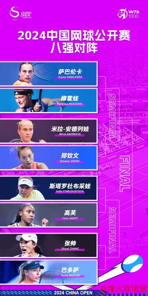 中网女单八强名单揭晓 萨巴伦卡对阵穆霍娃 中网女单八强名单揭晓 萨巴伦卡对阵穆霍娃