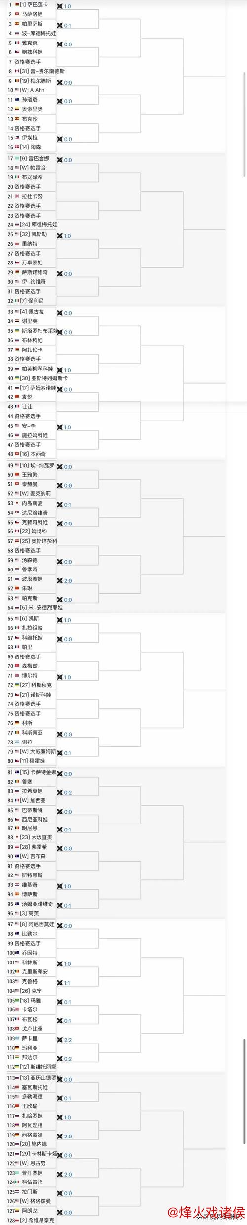中网女单：佩古拉与高芙晋级16强，大坂直美因雨赛程受阻