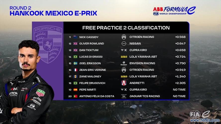 FE墨西哥城站R01：维尔莱茵夺冠 布埃米亚军