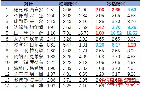 开元棋牌试玩 [新浪彩票]足彩26015期冷热指数：德比郡分出胜负