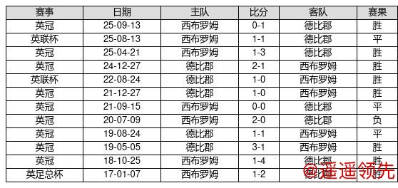 开元棋牌 中国足球彩票26015期胜负游戏14场交战记录