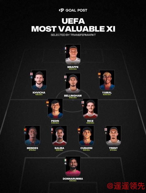 Kaiyuan 亚洲身价最贵阵容对阵欧洲最贵阵容！面对欧洲亚洲真的不堪一击？