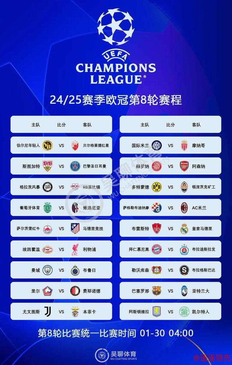 欧冠小组赛白热化：8队积分仅差一步，曼城或将蹉跎附加赛