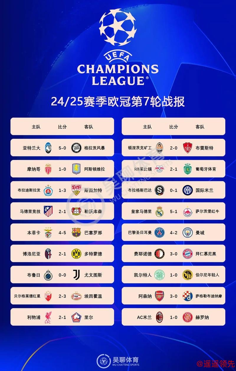 欧冠小组赛白热化：8队积分仅差一步，曼城或将蹉跎附加赛